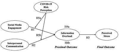 Pathway linking health information behaviors to mental health condition during the COVID-19 infodemic: A moderated mediation analysis